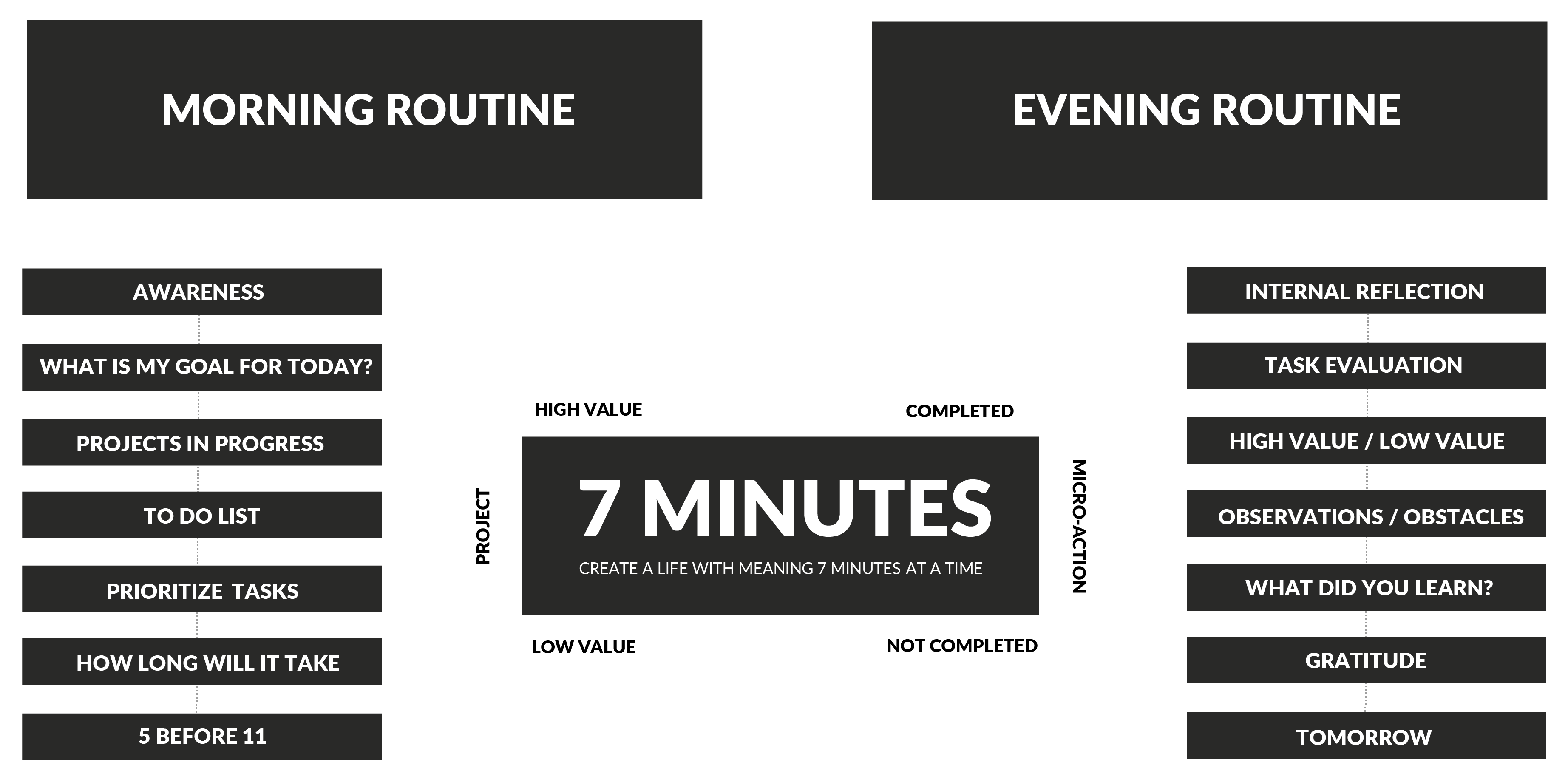 7 Minute Life Morning and Evening Routine