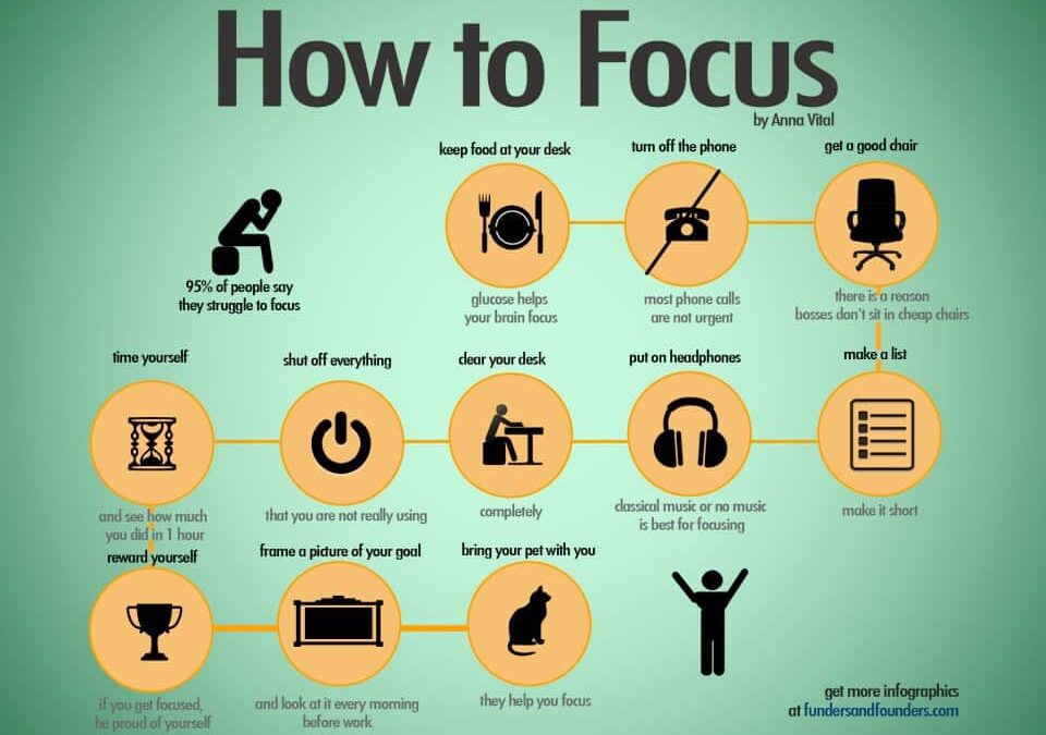 7 Ways to Focus on Yourself